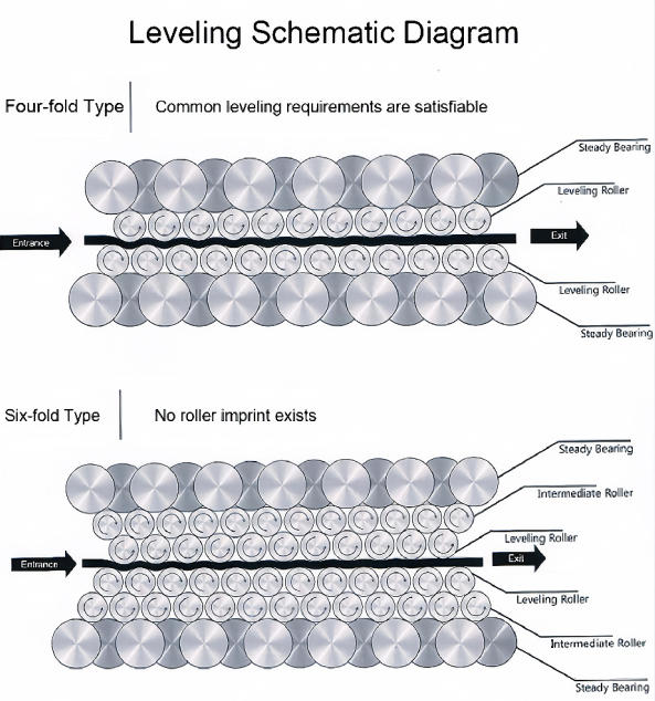 leveling schematic diagram