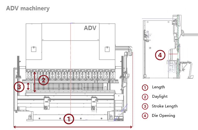 press brakes
